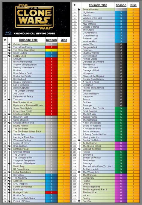 watch order for star wars the clone wars|chronological order clone wars.